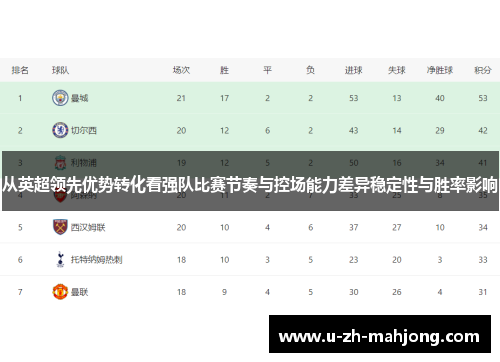 从英超领先优势转化看强队比赛节奏与控场能力差异稳定性与胜率影响