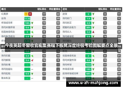 今夜英超冬窗收官密集赛程下板凳深度终极考验图解要点全景